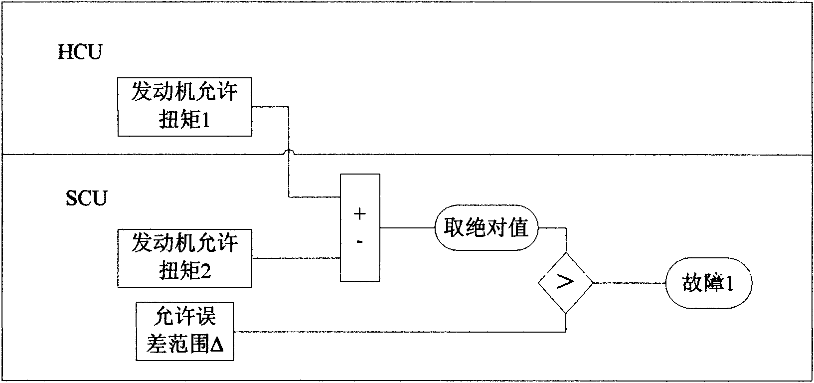 Safety protection control method of hybrid vehicle