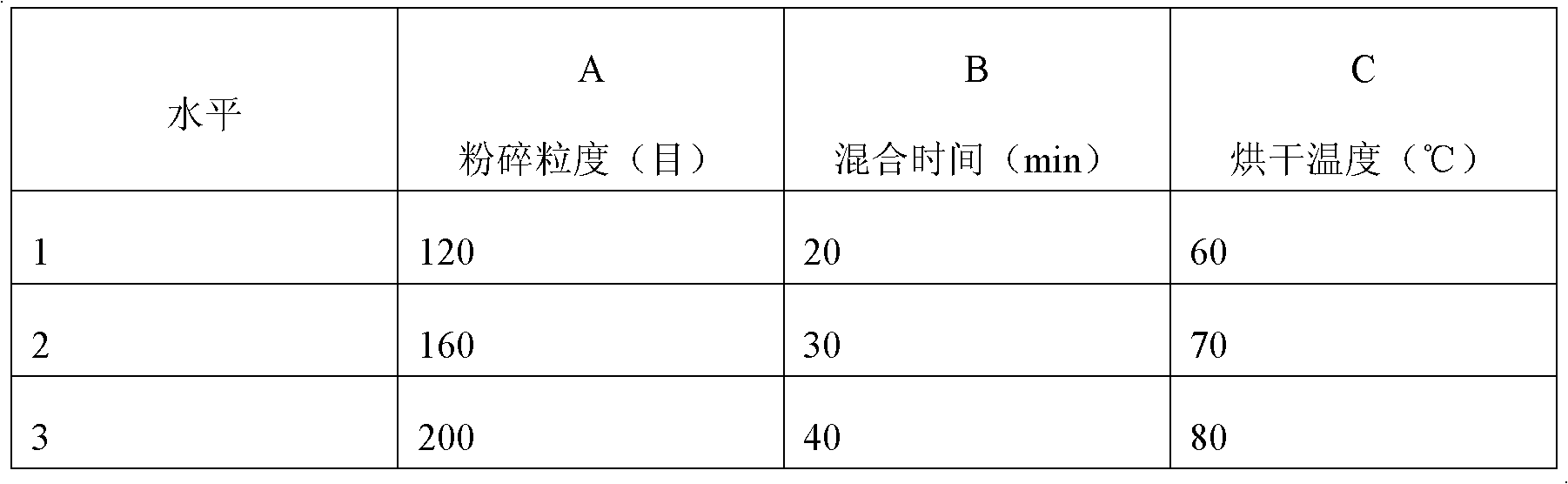 Medicament for treating apoplexy and hemiplegia and preparation method