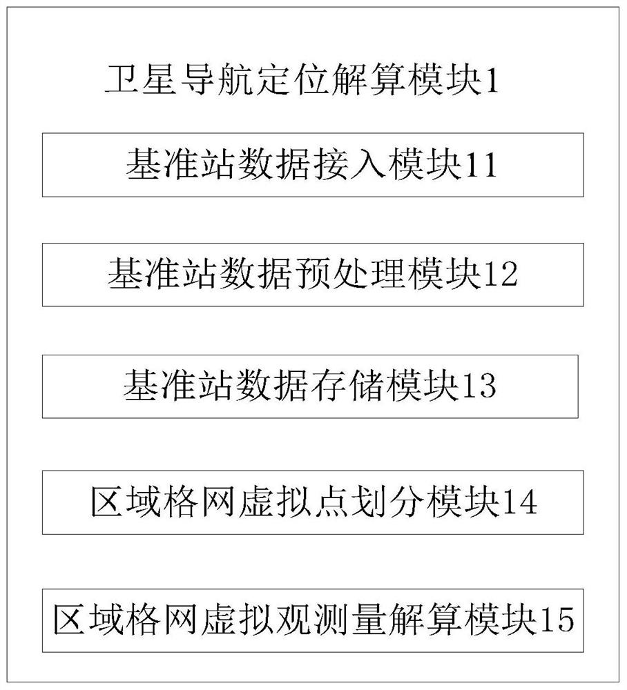 Grid-based high-precision satellite navigation and positioning service system