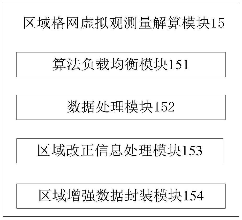 Grid-based high-precision satellite navigation and positioning service system