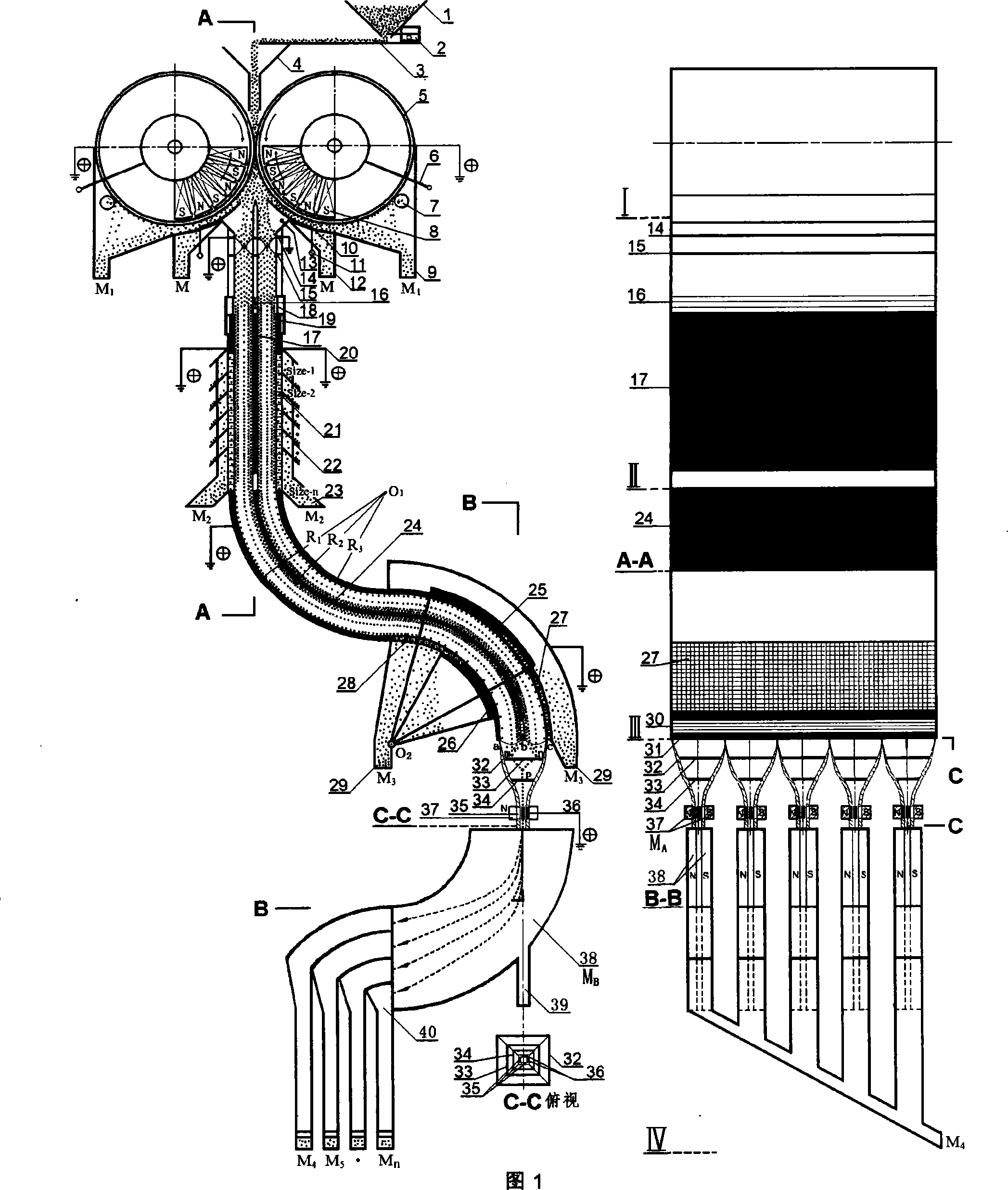 Magnetoelectricity sorting method and equipment of multiple element mineral