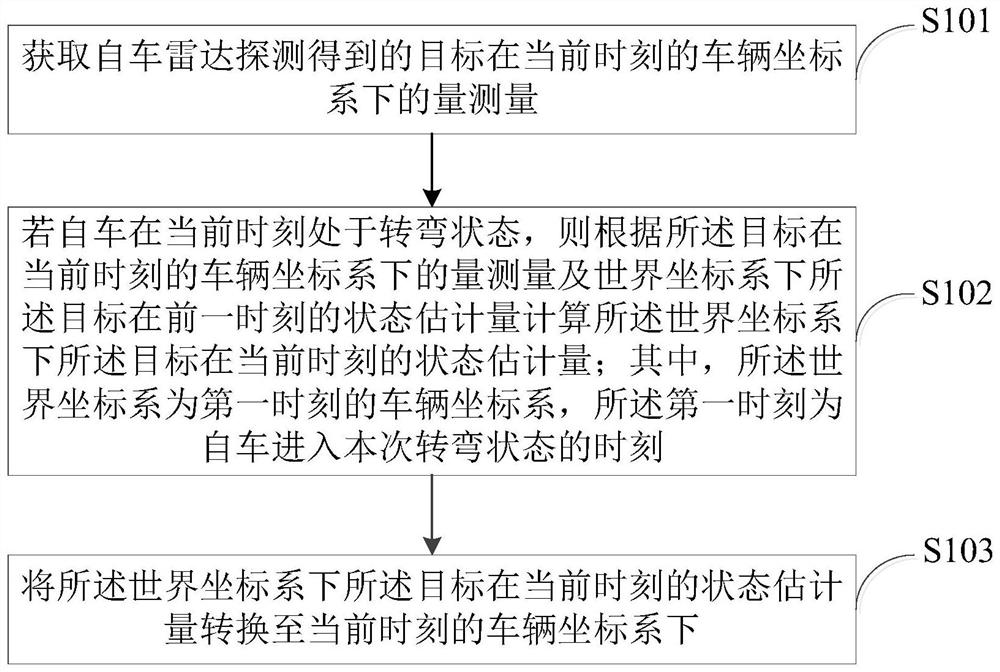 Target tracking method of vehicle-mounted radar, vehicle-mounted radar and storage medium