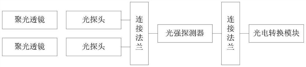 Light Intensity Time Scale Detector and Its Calibration Method for Timing Diagnosis of Rotating Mirror Framing Camera