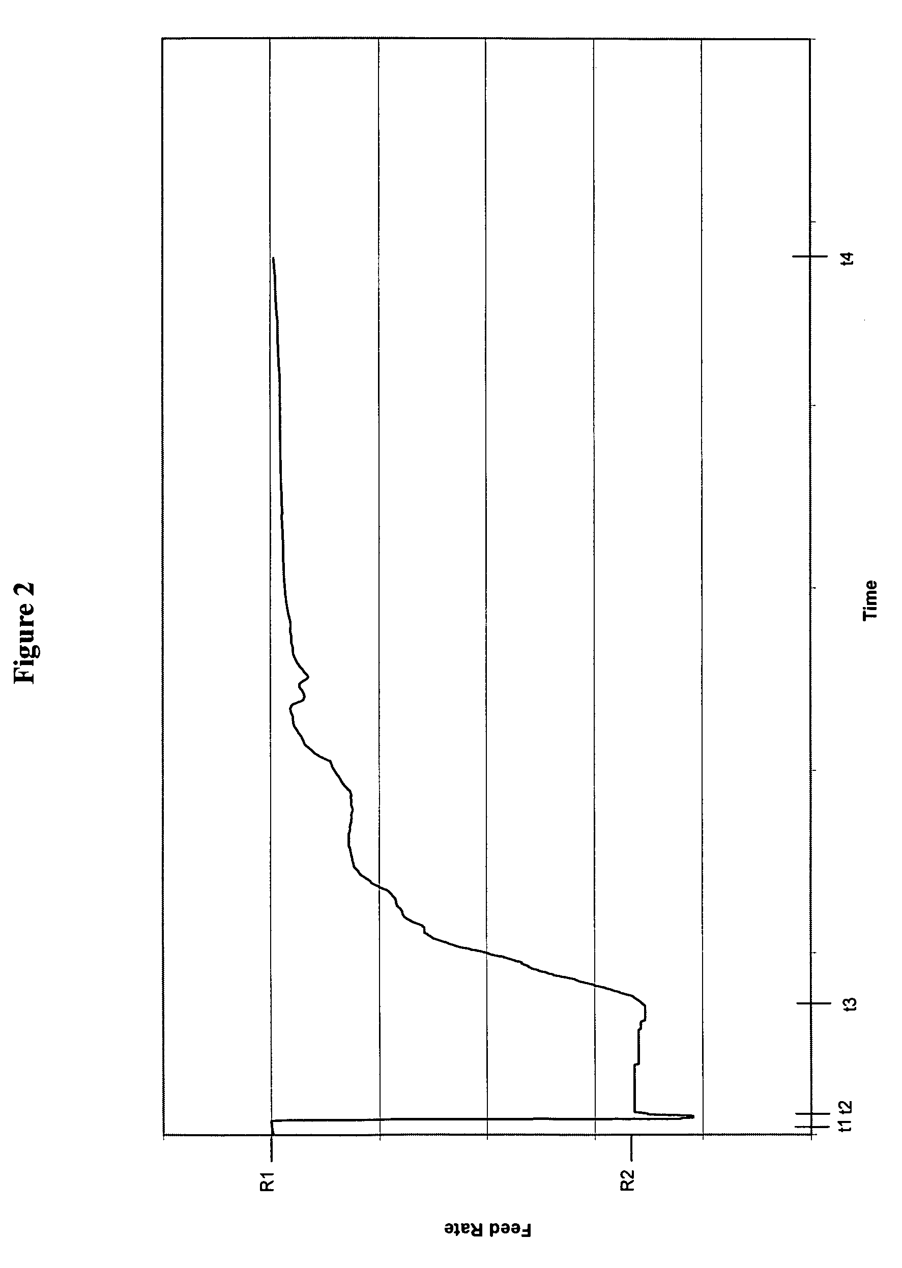 Method of controlling acetic acid process