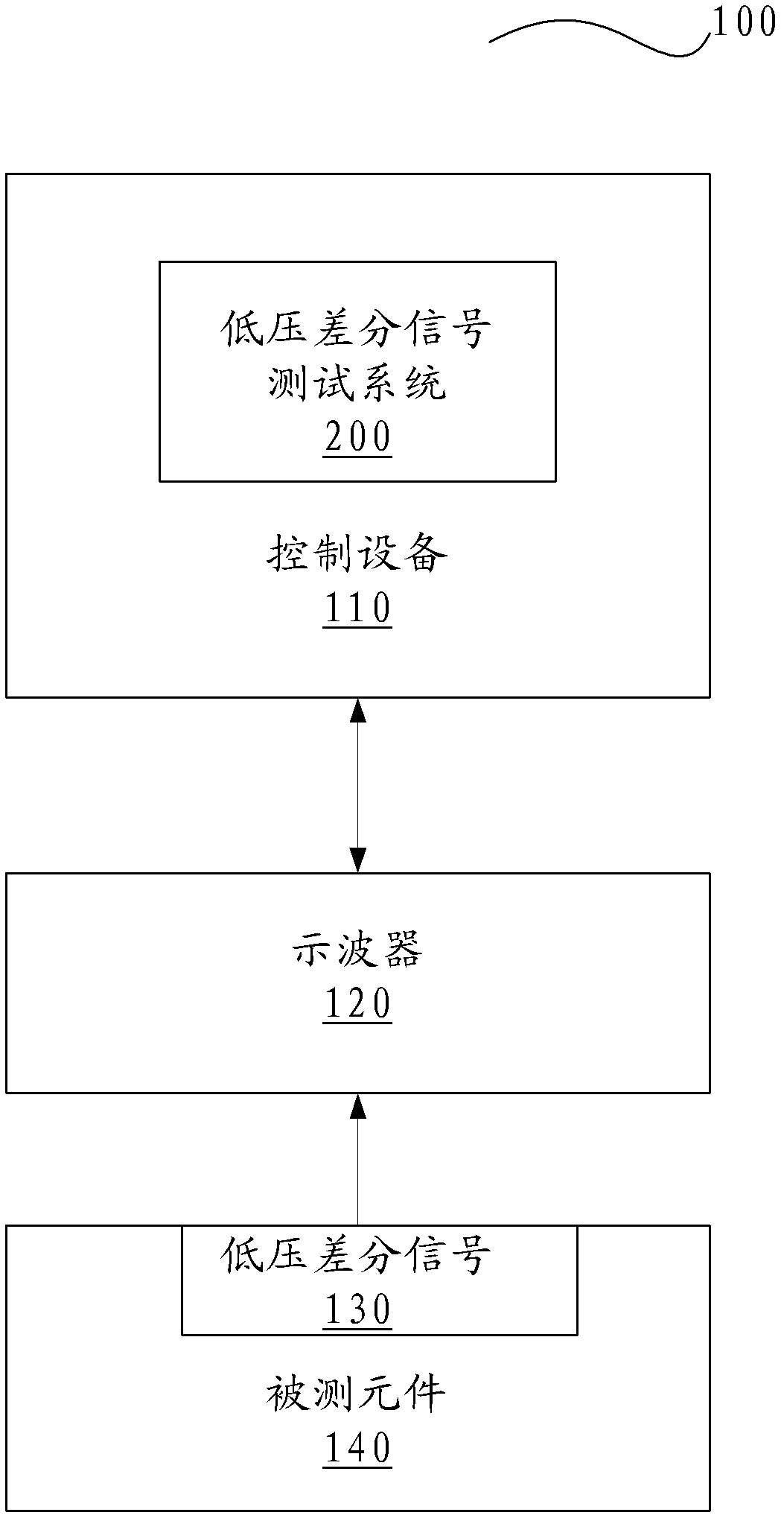 Method and system for testing low-voltage differential signals