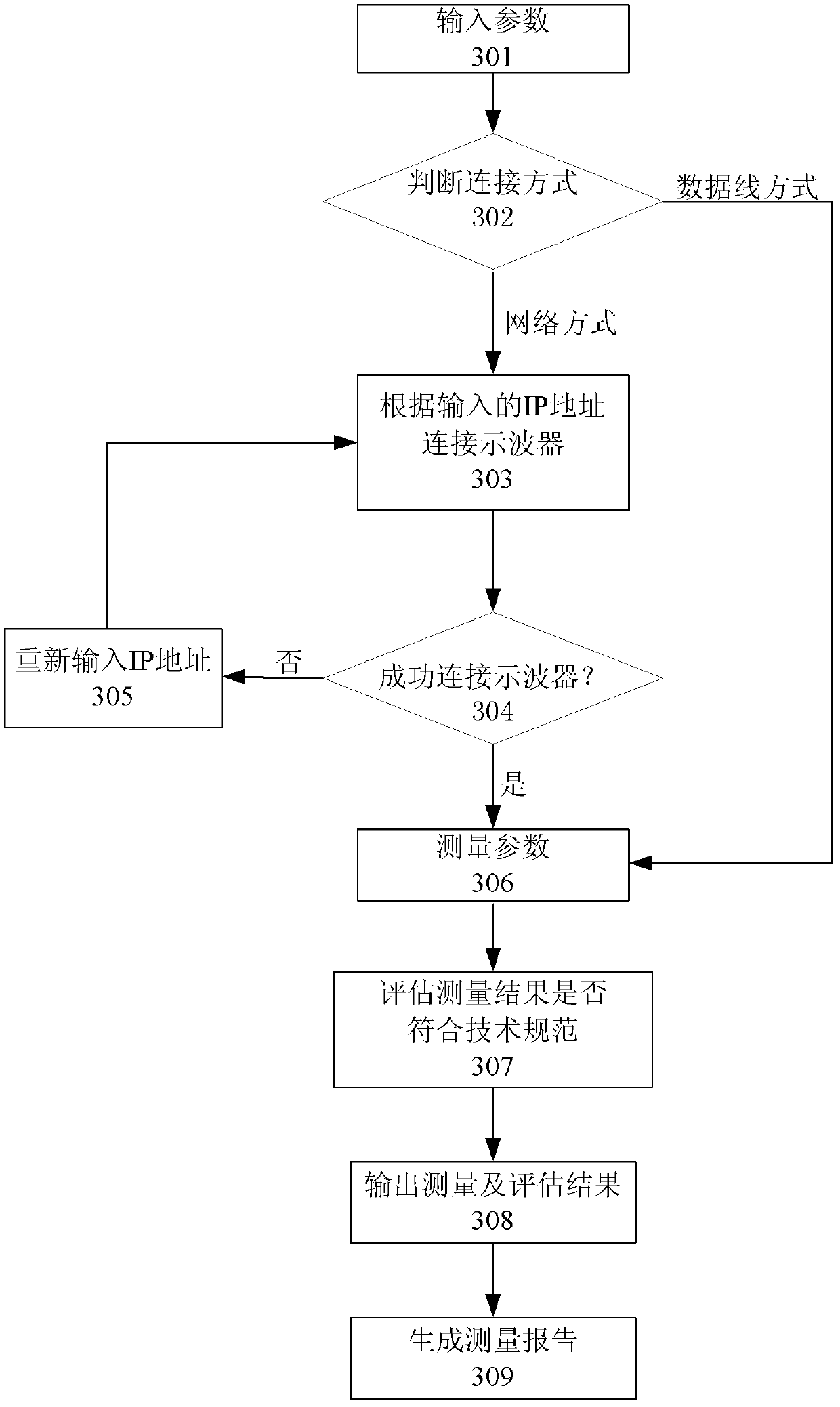 Method and system for testing low-voltage differential signals