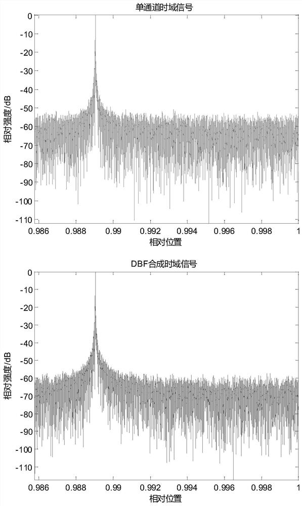 Ka-band DBF-SAR real-time processing system and method