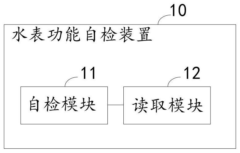 Water meter function self-checking device and method