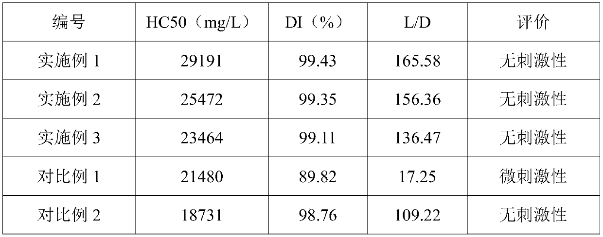 Skin whitening anti-aging composition, whitening anti-aging cream including same and preparation method of skin whitening anti-aging composition