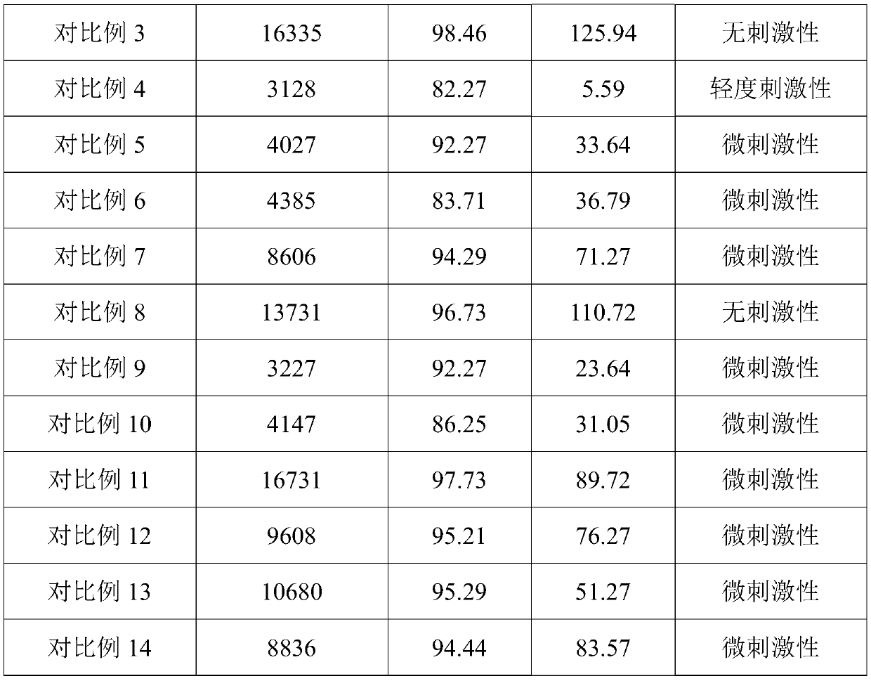 Skin whitening anti-aging composition, whitening anti-aging cream including same and preparation method of skin whitening anti-aging composition