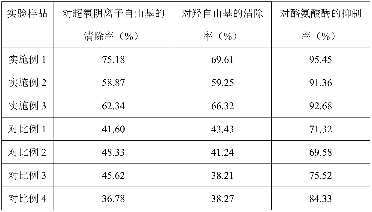 Skin whitening anti-aging composition, whitening anti-aging cream including same and preparation method of skin whitening anti-aging composition