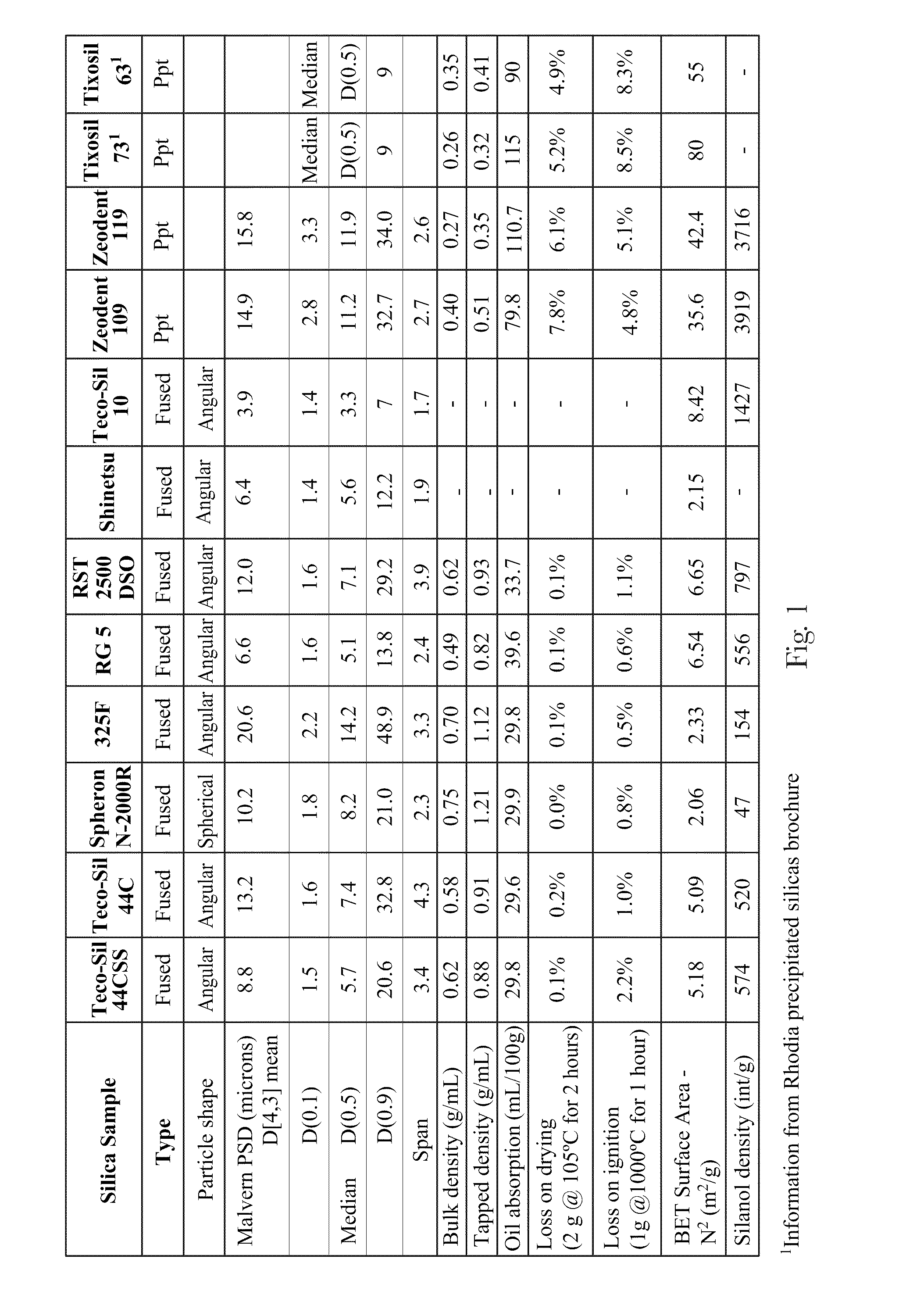 Mild Oral Care Compositions