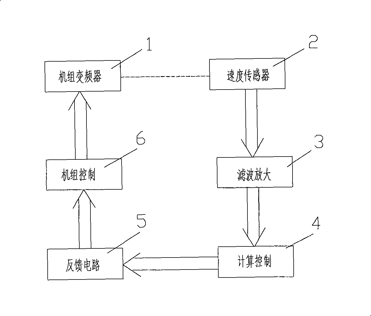 Early warning device and method for slip of strip steel tension roller units