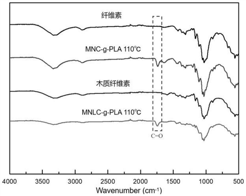 Preparation method of micro-nano lignocellulose composite material, composite material and application