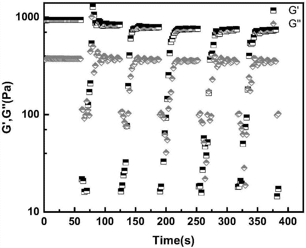 Preparation method for sodium alginate nanometer fiber-based hydrogel