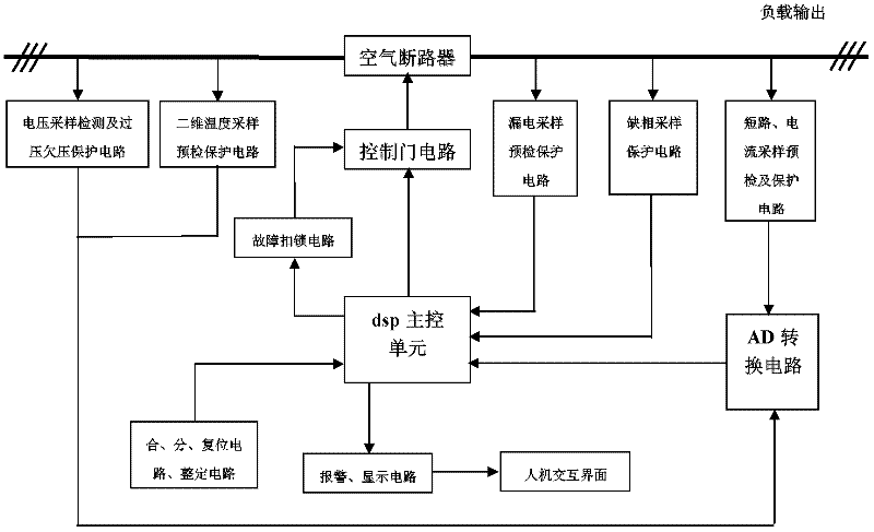 Intelligent fire fighting electrical control device