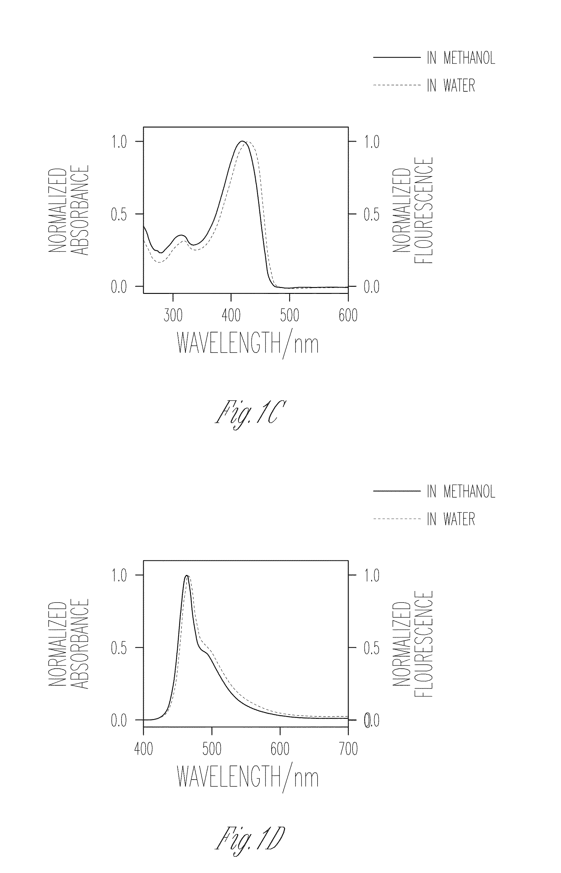 Conjugated polyelectrolytes and methods of using the same