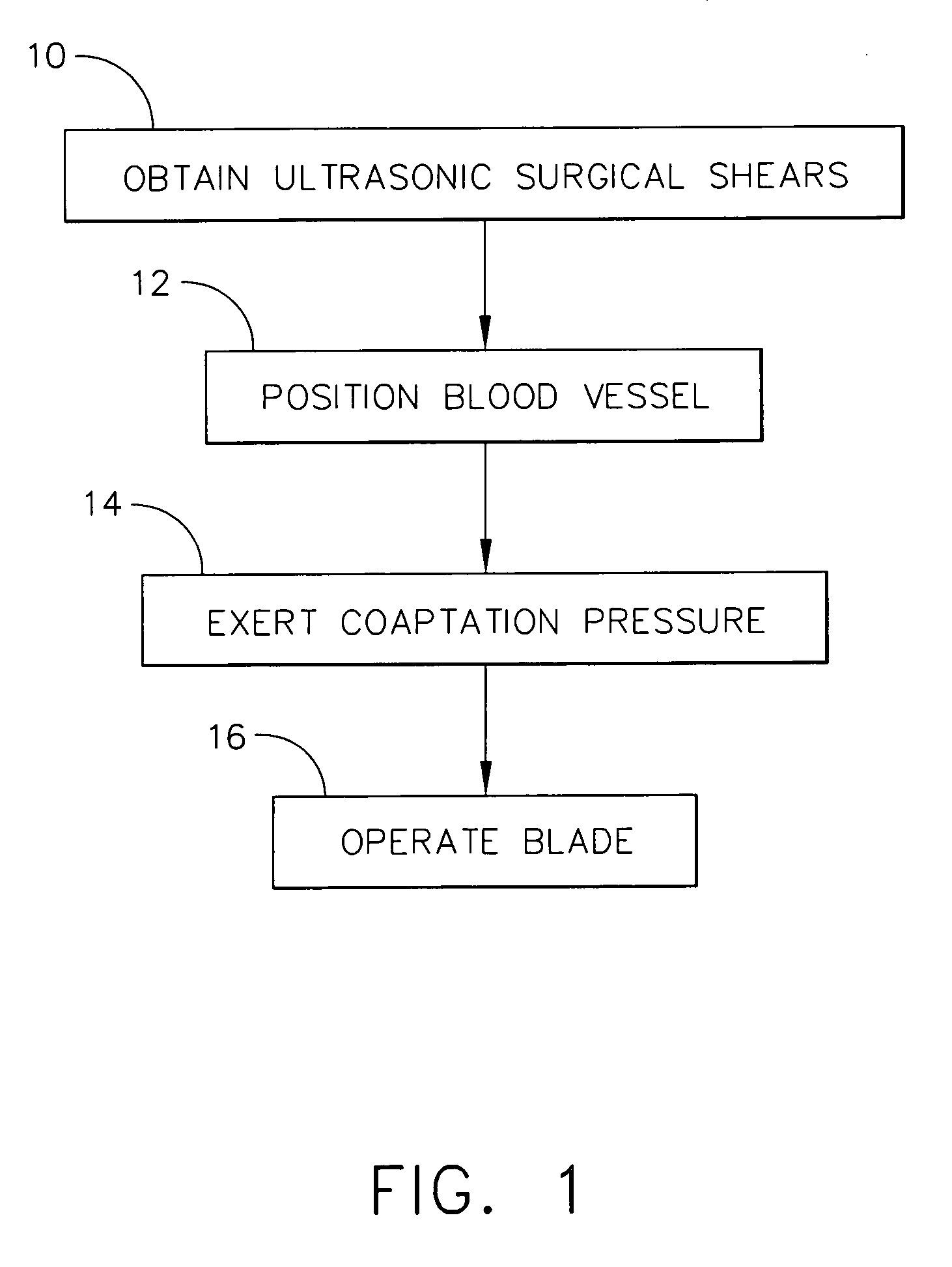 Ultrasonic surgical shears and method for sealing a blood vessel using same