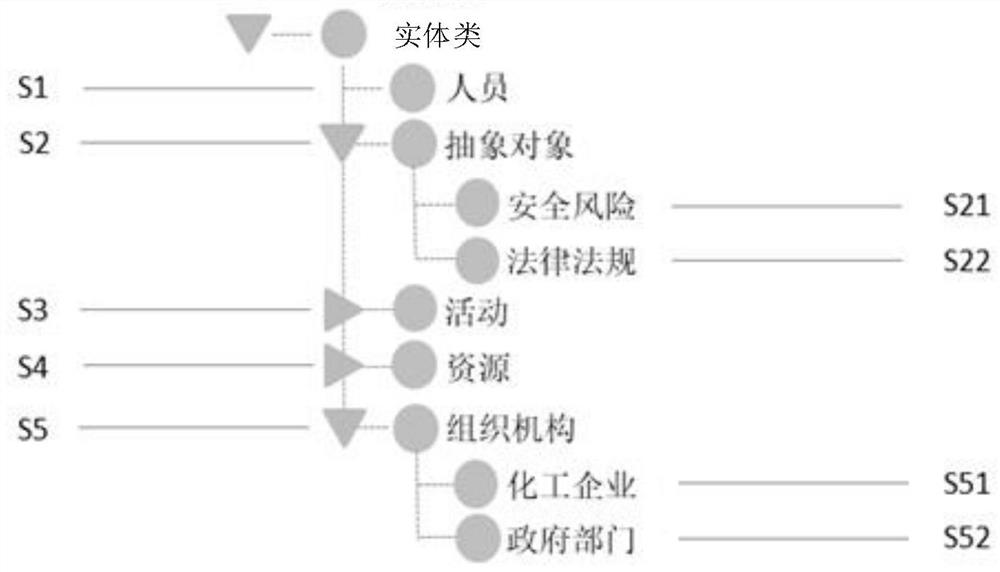 Dangerous chemical management method and device and management database construction method