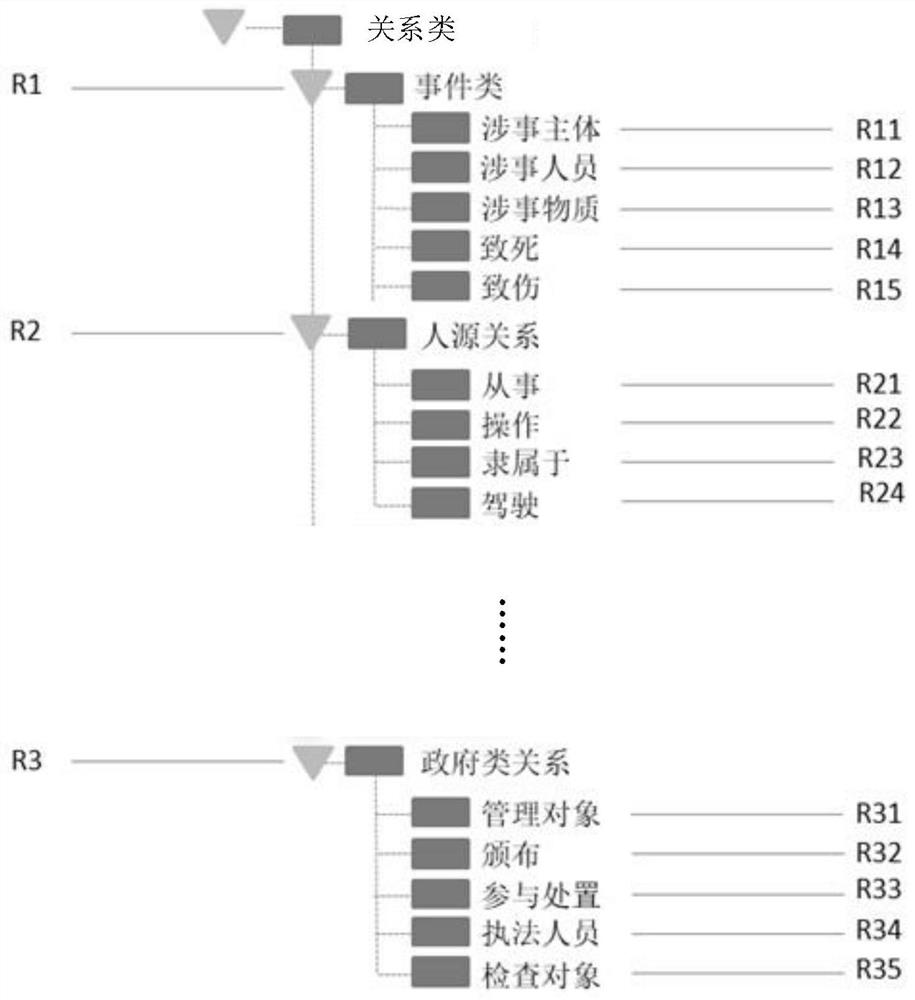 Dangerous chemical management method and device and management database construction method