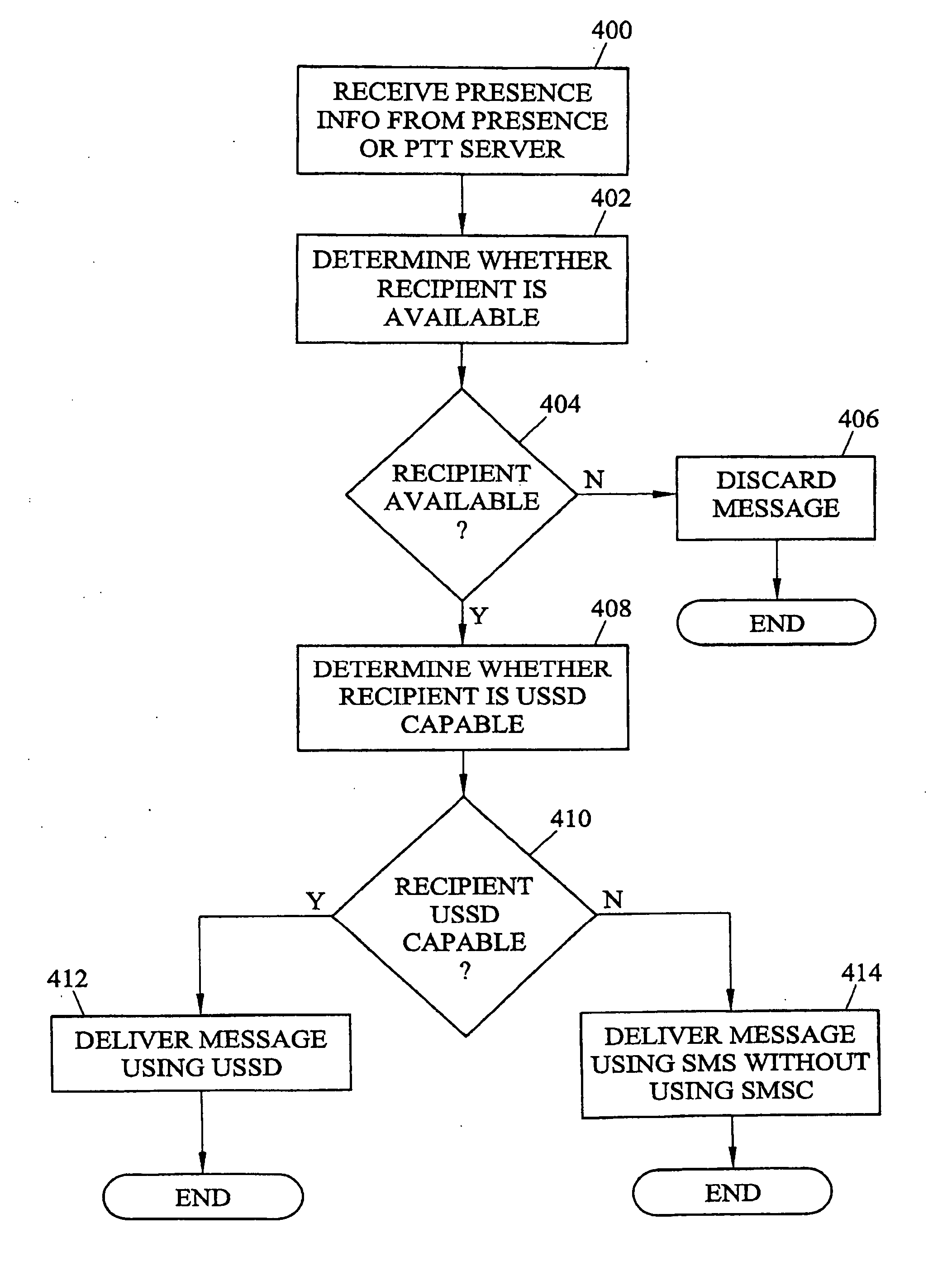 Methods and systems for delivering presence information regarding push-to-talk subscribers