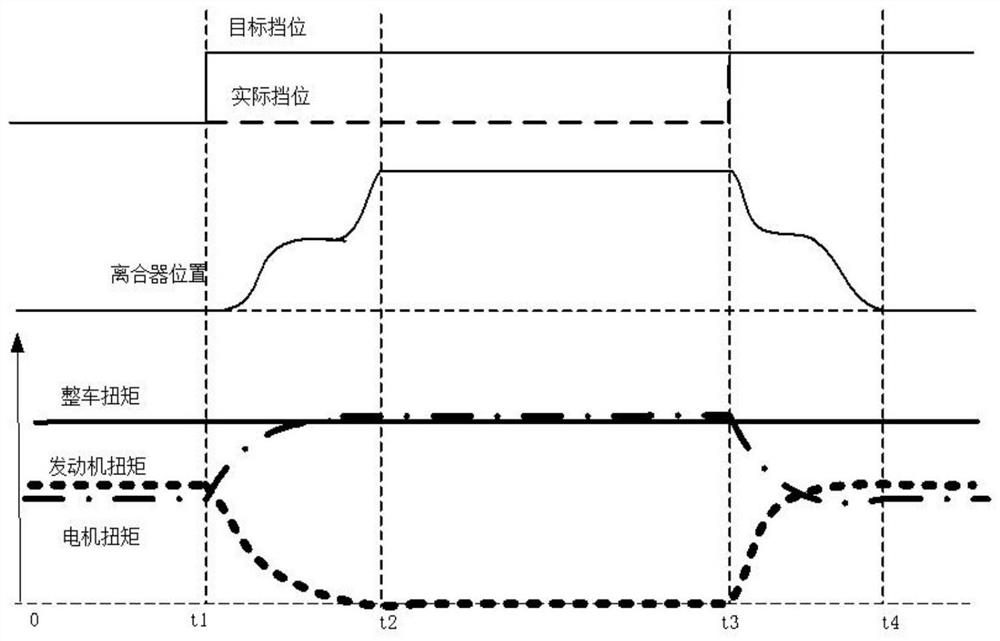 Power Interrupt Compensation Control Method During AMT Shifting Process of Hybrid Electric Vehicle