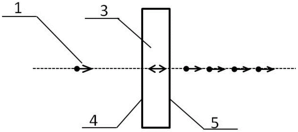 A Coating-Based Pulse Sequence Modulator