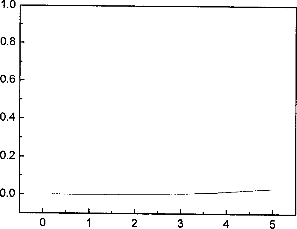 Halogenated cyclic sulfite, and an electrolyte, lithium cell and lithium-sulfar cell