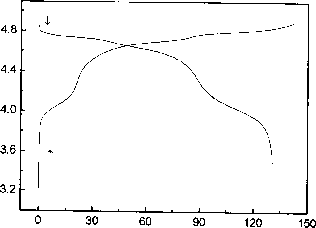 Halogenated cyclic sulfite, and an electrolyte, lithium cell and lithium-sulfar cell