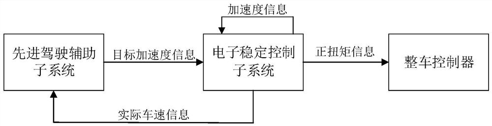 Longitudinal control method, device and system for auxiliary driving and storage medium