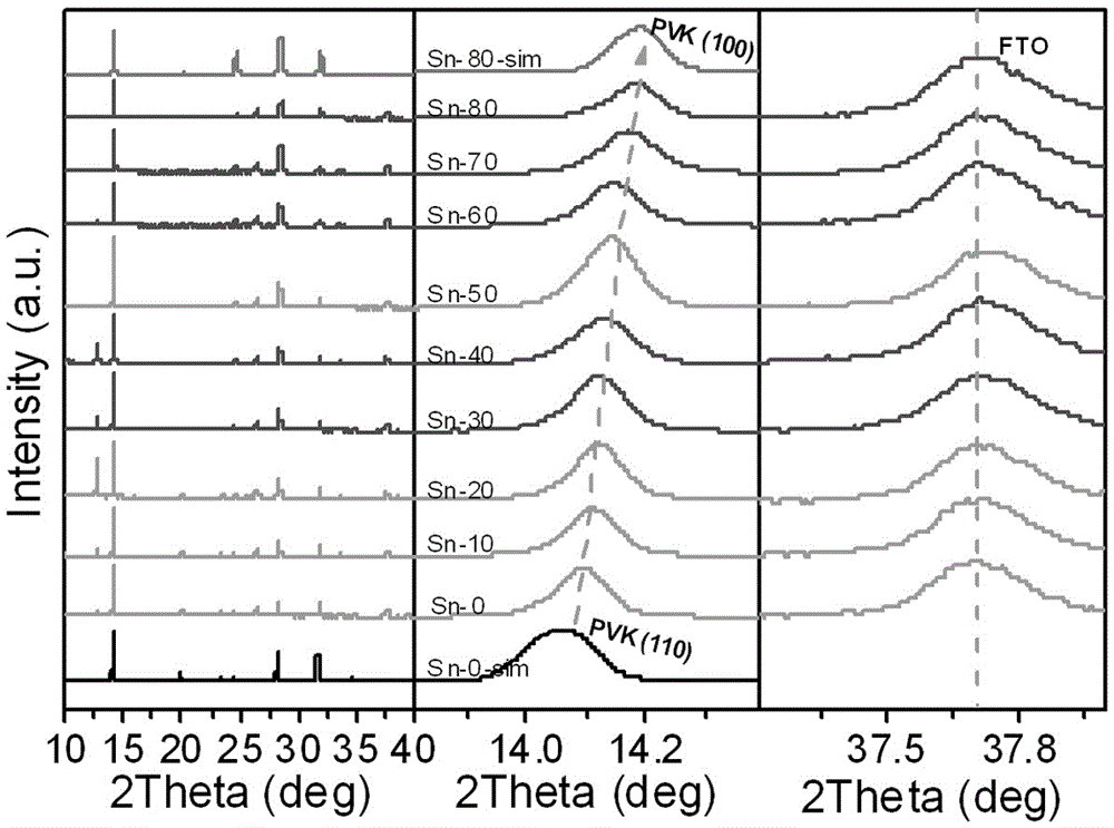 Lead-tin hybrid perovskite thin film, and preparation method and application therefor