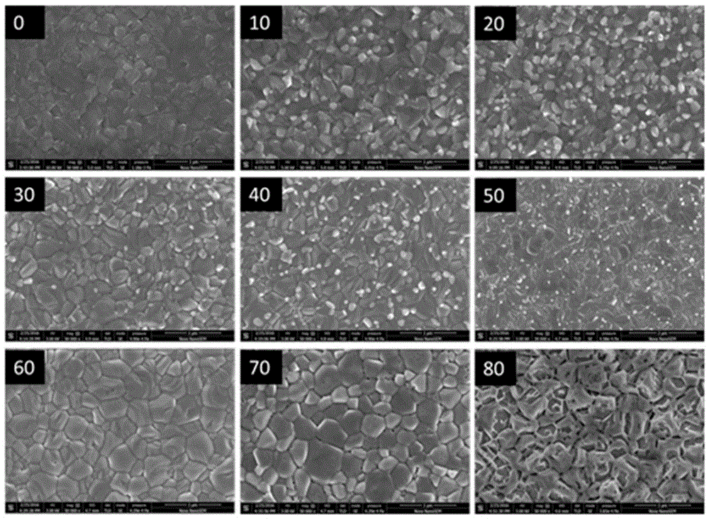 Lead-tin hybrid perovskite thin film, and preparation method and application therefor