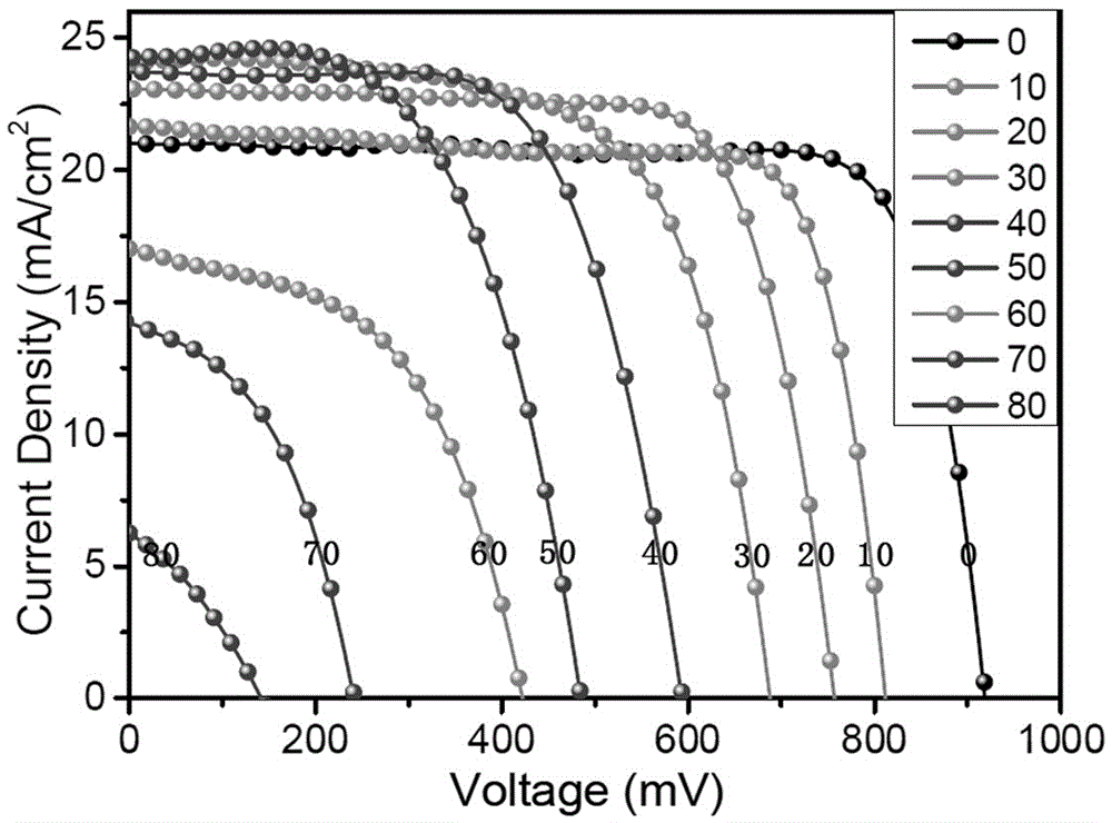 Lead-tin hybrid perovskite thin film, and preparation method and application therefor