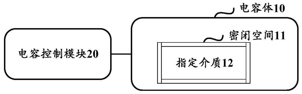 Variable capacitor and semiconductor process equipment