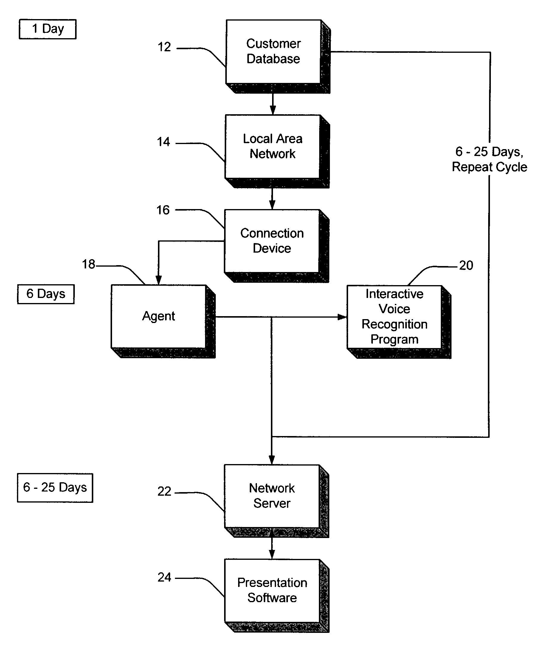 Interactive survey and data management method and apparatus