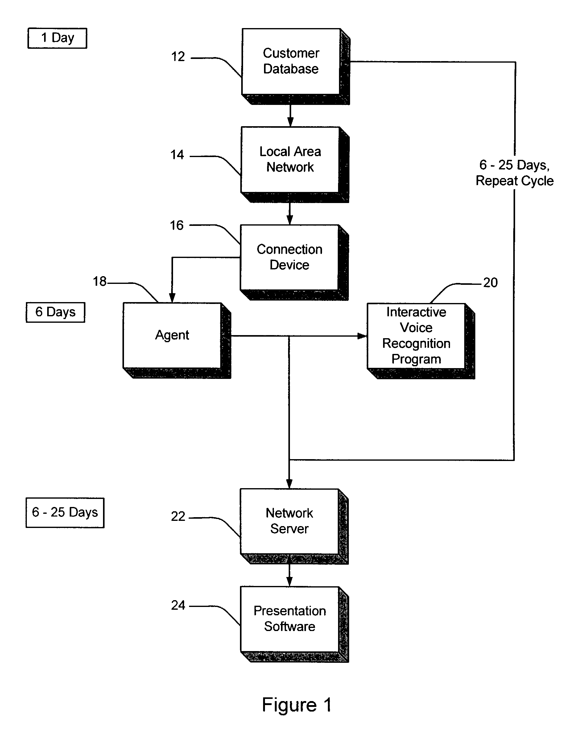 Interactive survey and data management method and apparatus