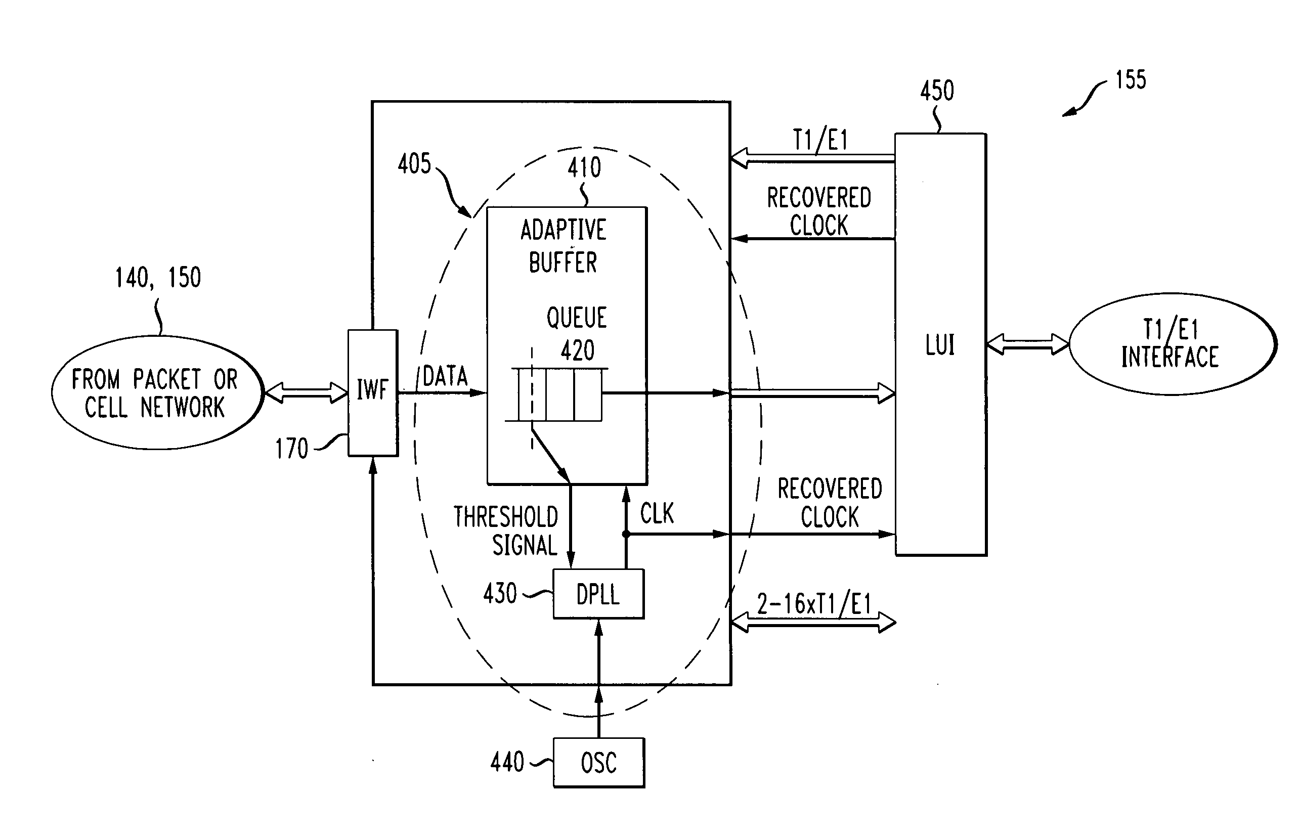 Method and apparatus for circuit emulation services over cell and packet networks