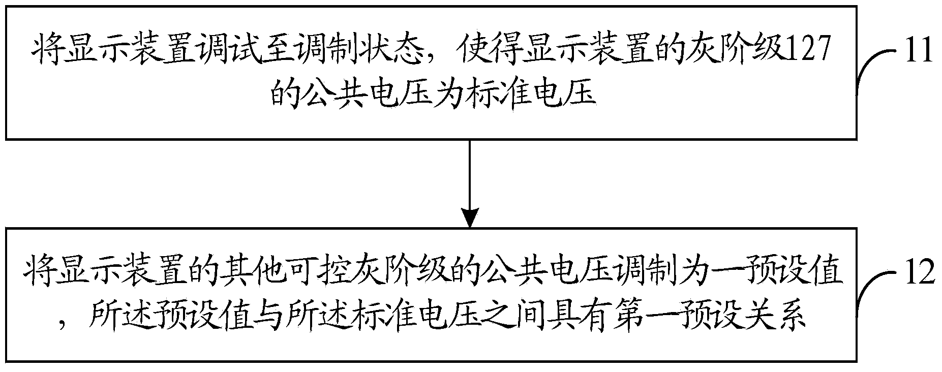 Image display quality modulating method and device for display device