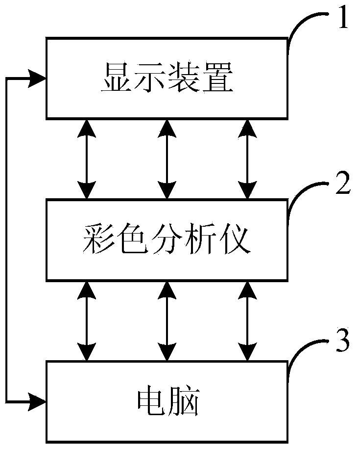 Image display quality modulating method and device for display device