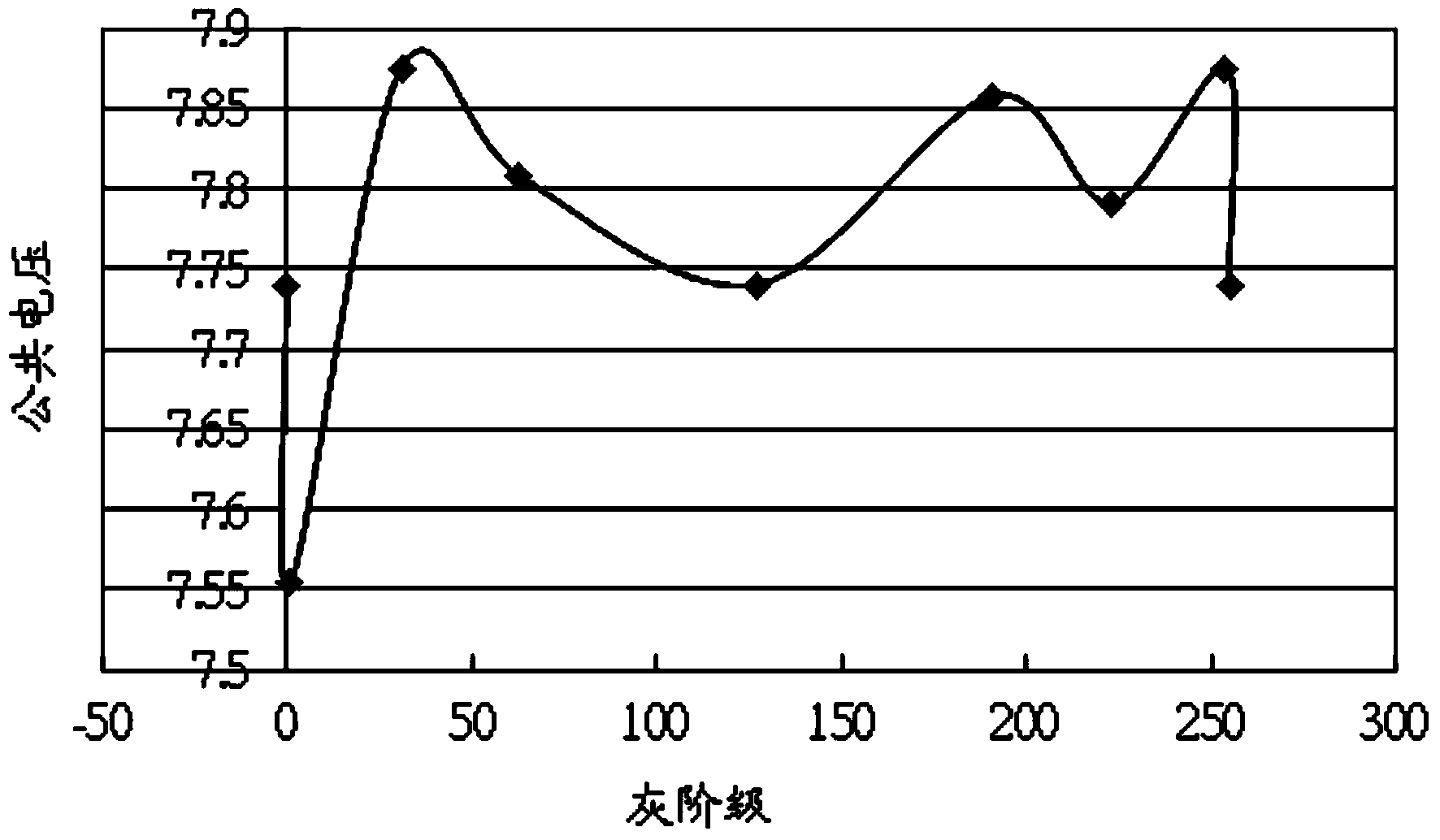 Image display quality modulating method and device for display device