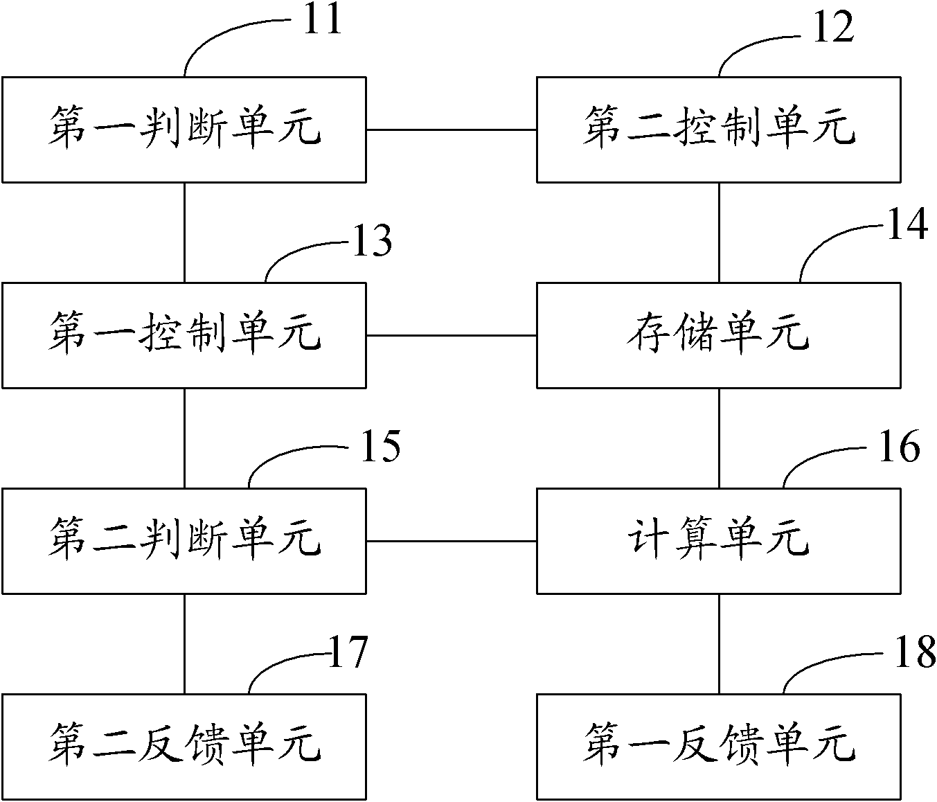 Etching method and system