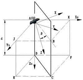 Automatic detection method of human fall based on kinect depth image