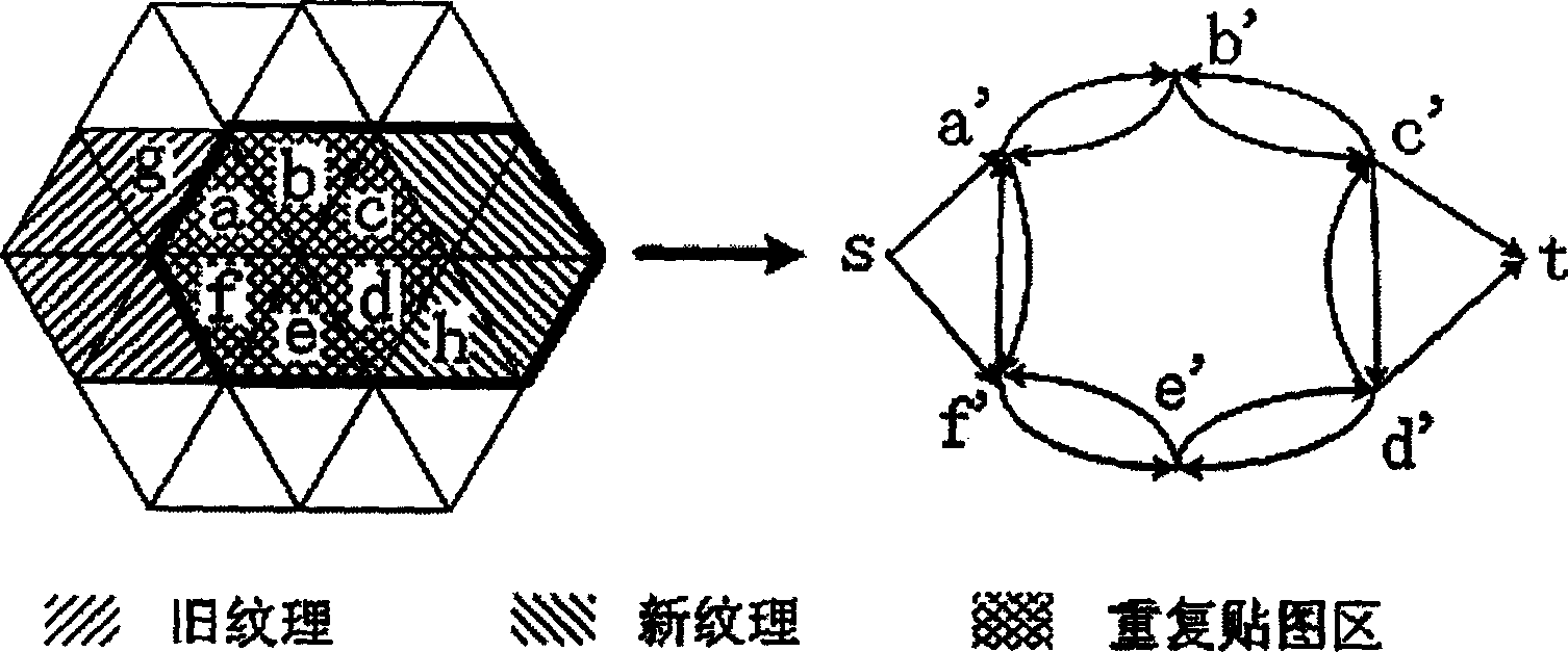 Three-D texture chartlet method based on master drawing covering and separating