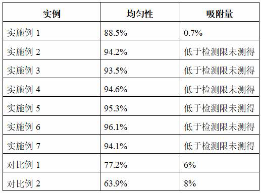 Surface modification method of plastic centrifugal tube for extracting biological sample