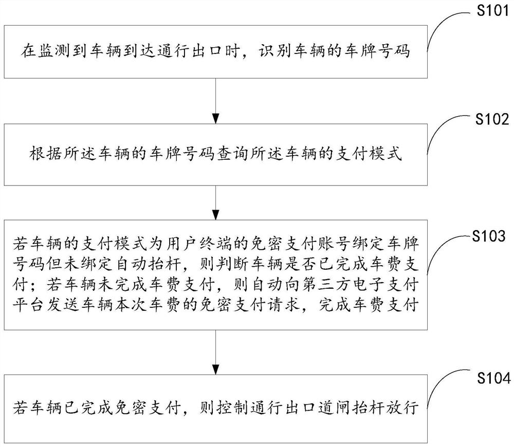 Security-free payment method, system and storage medium for vehicle toll payment