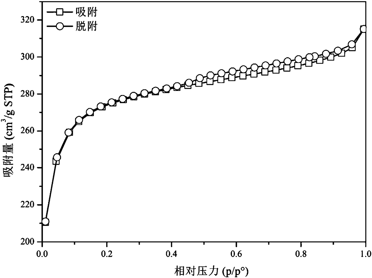 Tin loaded porous carbon based solid acid catalyst as well as preparation method and application thereof