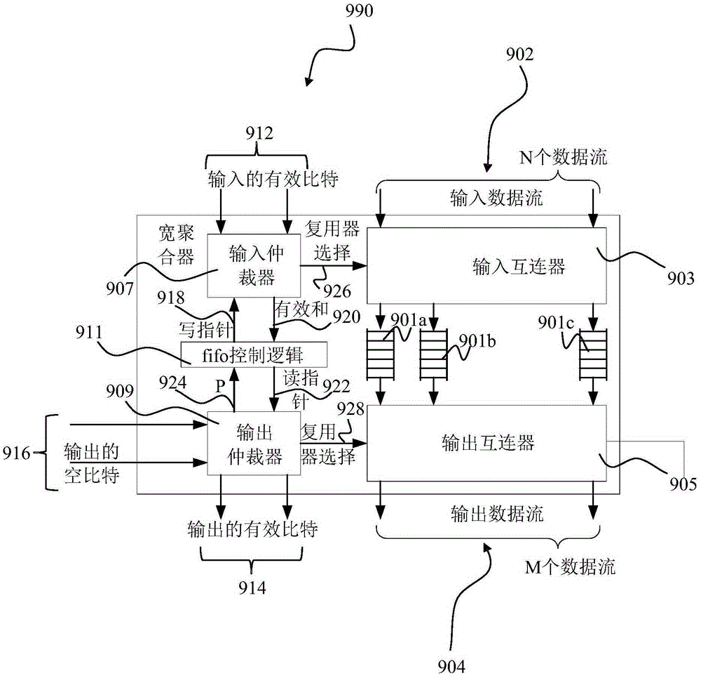 Memory aggregation device