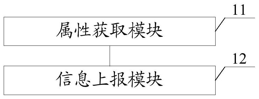 Straight-through disk management method and device, equipment and storage medium