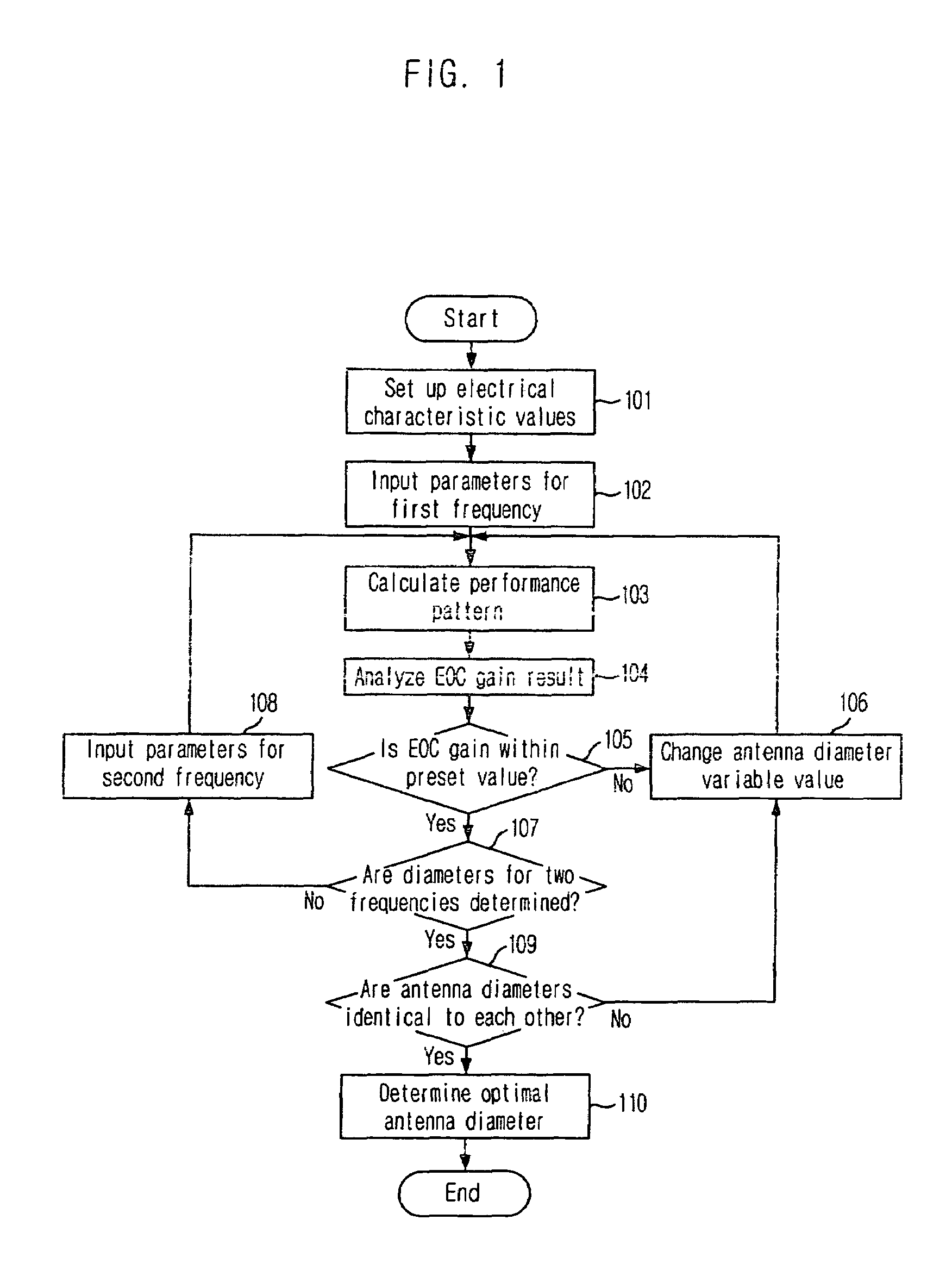 Apparatus for determining diameter of parabolic antenna and method therefor