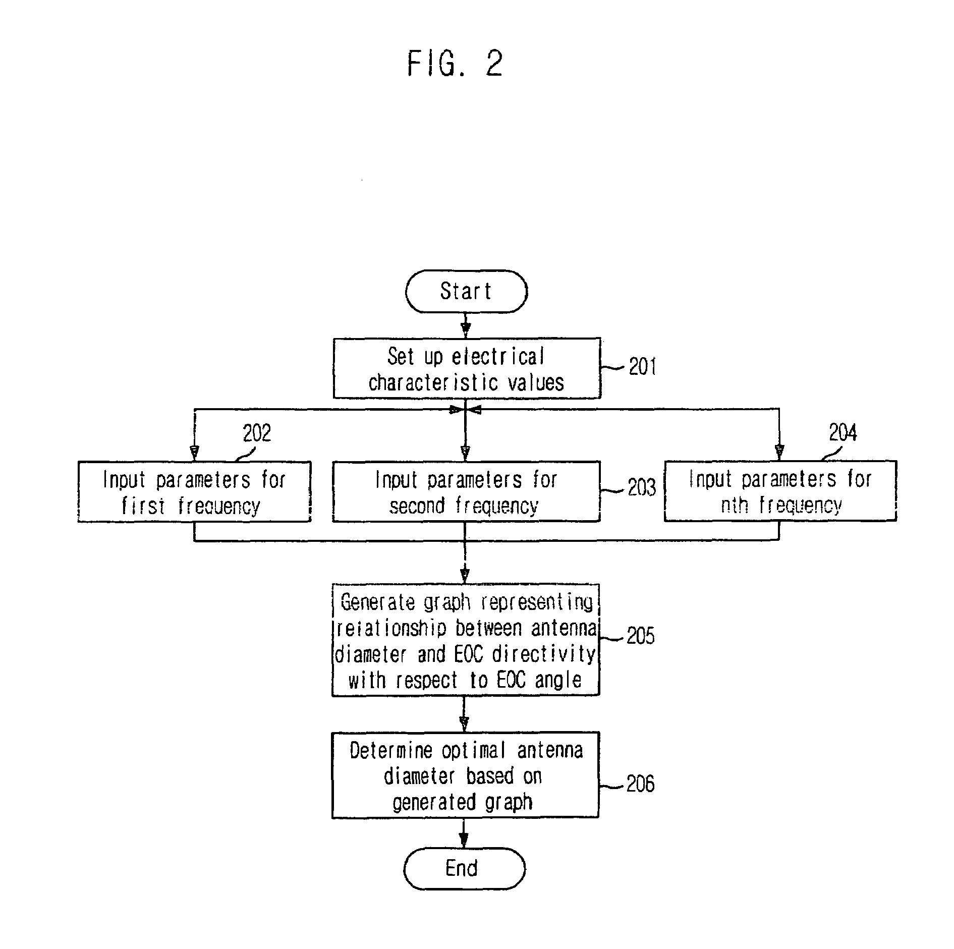 Apparatus for determining diameter of parabolic antenna and method therefor